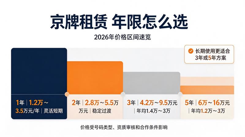 客户签约服务