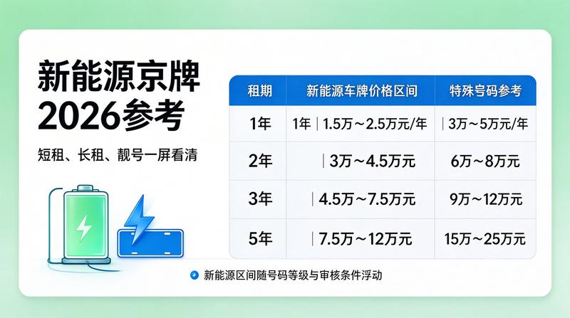 业务团队办公