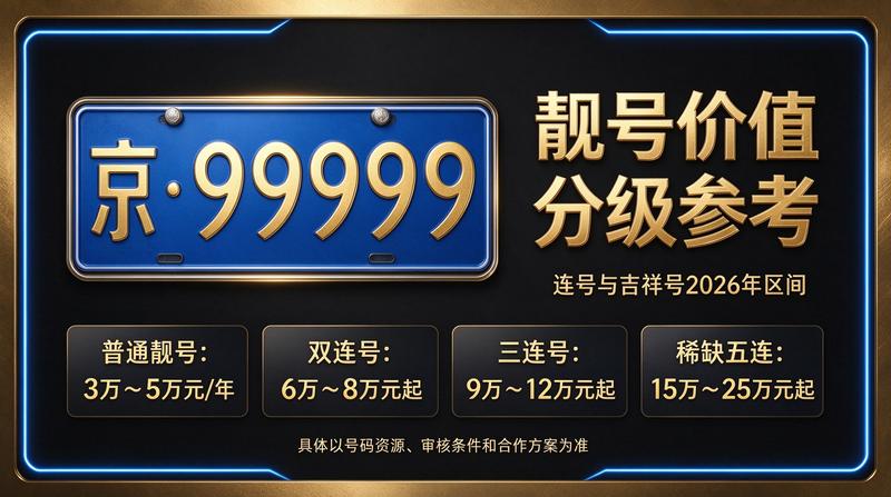 2026年京牌政策解读